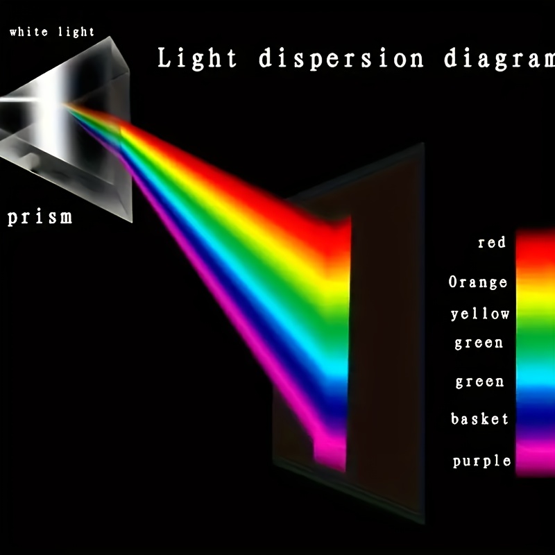 Обучающая стеклянная спектраль – обзор и цена Lighting Glass Photography